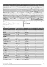 Preview for 11 page of Zanussi ZOD35511WK User Manual