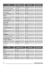 Preview for 12 page of Zanussi ZOD35511WK User Manual