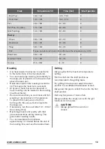 Preview for 13 page of Zanussi ZOD35511WK User Manual