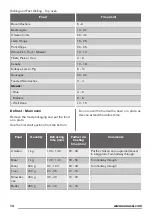 Preview for 14 page of Zanussi ZOD35511WK User Manual