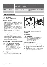 Preview for 15 page of Zanussi ZOD35511WK User Manual