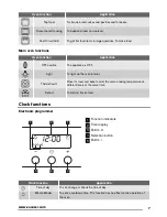 Preview for 7 page of Zanussi ZOD35561 User Manual