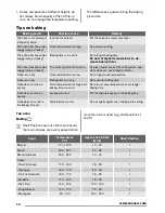 Preview for 10 page of Zanussi ZOD35561 User Manual