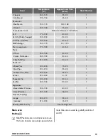 Preview for 11 page of Zanussi ZOD35561 User Manual