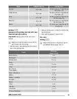 Preview for 13 page of Zanussi ZOD35561 User Manual