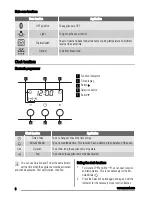 Предварительный просмотр 6 страницы Zanussi ZOD35561WK User Manual