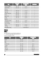 Предварительный просмотр 10 страницы Zanussi ZOD35561WK User Manual