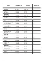 Preview for 12 page of Zanussi ZOD35611XE User Manual