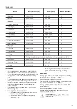 Preview for 13 page of Zanussi ZOD35611XE User Manual