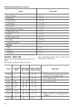 Preview for 14 page of Zanussi ZOD35611XE User Manual