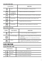 Preview for 7 page of Zanussi ZOD35621XK User Manual