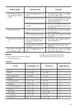 Preview for 11 page of Zanussi ZOD35621XK User Manual