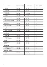 Preview for 12 page of Zanussi ZOD35621XK User Manual