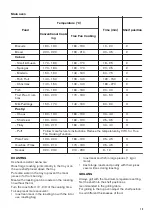 Preview for 13 page of Zanussi ZOD35621XK User Manual