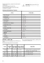 Preview for 14 page of Zanussi ZOD35621XK User Manual