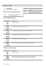 Preview for 8 page of Zanussi ZOD35660XK User Manual