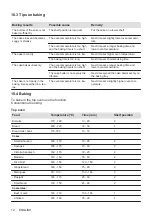 Preview for 12 page of Zanussi ZOD35660XK User Manual