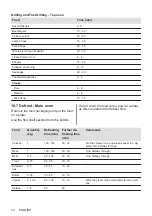 Предварительный просмотр 14 страницы Zanussi ZOD35660XK User Manual