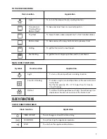 Предварительный просмотр 7 страницы Zanussi ZOD35661WK User Manual