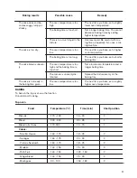 Предварительный просмотр 11 страницы Zanussi ZOD35661WK User Manual