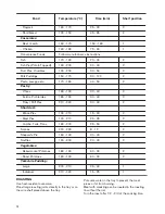 Preview for 12 page of Zanussi ZOD35661WK User Manual