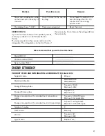 Предварительный просмотр 17 страницы Zanussi ZOD35661WK User Manual