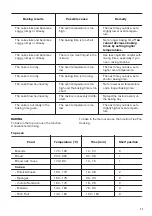 Предварительный просмотр 11 страницы Zanussi ZOD35661XC User Manual