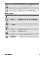 Preview for 7 page of Zanussi ZOD35702 User Manual