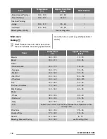 Preview for 12 page of Zanussi ZOD35702 User Manual