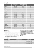 Preview for 13 page of Zanussi ZOD35702 User Manual