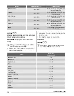 Preview for 14 page of Zanussi ZOD35702 User Manual