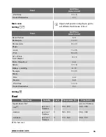 Preview for 15 page of Zanussi ZOD35702 User Manual