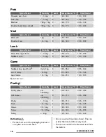 Preview for 16 page of Zanussi ZOD35702 User Manual