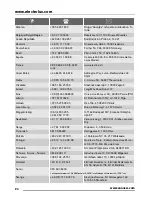 Preview for 24 page of Zanussi ZOD35702 User Manual