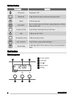 Предварительный просмотр 6 страницы Zanussi ZOD35702XK User Manual