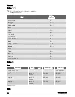 Предварительный просмотр 14 страницы Zanussi ZOD35702XK User Manual