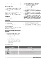 Предварительный просмотр 6 страницы Zanussi ZOD35712B User Manual