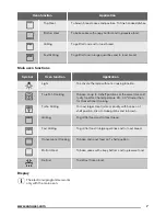 Предварительный просмотр 7 страницы Zanussi ZOD35712B User Manual