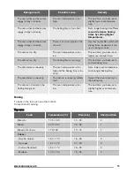 Preview for 11 page of Zanussi ZOD35712B User Manual