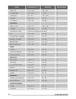 Preview for 12 page of Zanussi ZOD35712B User Manual