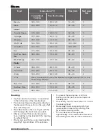 Preview for 13 page of Zanussi ZOD35712B User Manual