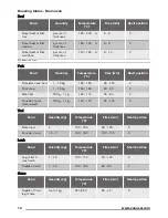 Предварительный просмотр 14 страницы Zanussi ZOD35712B User Manual