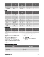 Preview for 15 page of Zanussi ZOD35712B User Manual