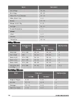 Предварительный просмотр 16 страницы Zanussi ZOD35712B User Manual