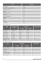 Предварительный просмотр 16 страницы Zanussi ZOD35712BK User Manual