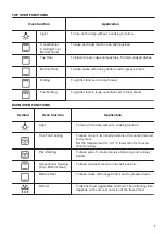 Preview for 7 page of Zanussi ZOD35802BK User Manual