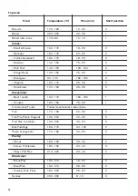 Preview for 12 page of Zanussi ZOD35802BK User Manual