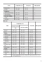 Preview for 13 page of Zanussi ZOD35802BK User Manual