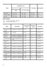 Preview for 14 page of Zanussi ZOD35802BK User Manual