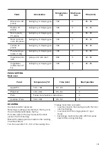 Preview for 15 page of Zanussi ZOD35802BK User Manual